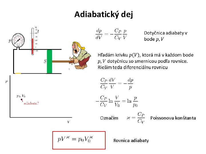 Adiabatický dej Označím Rovnica adiabaty Poissonova konštanta 