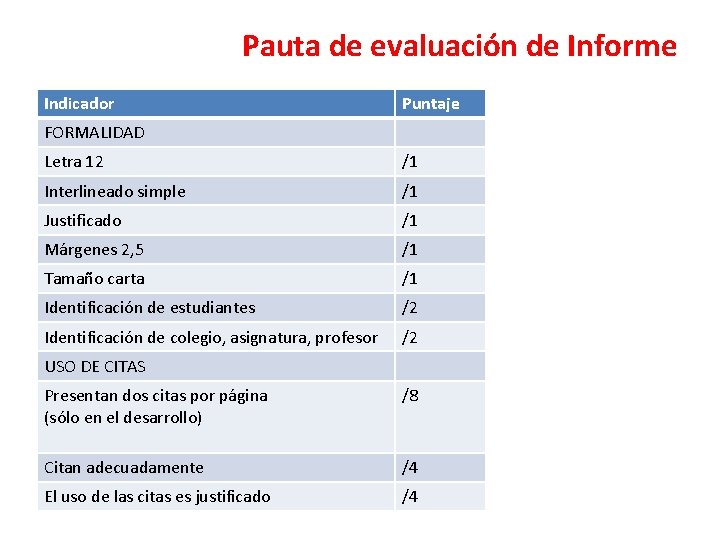 Pauta de evaluación de Informe Indicador Puntaje FORMALIDAD Letra 12 /1 Interlineado simple /1