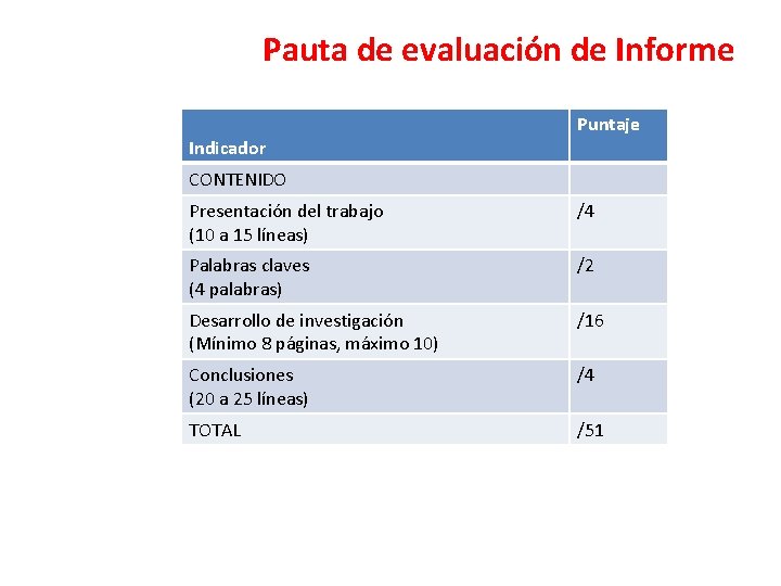 Pauta de evaluación de Informe Indicador Puntaje CONTENIDO Presentación del trabajo (10 a 15