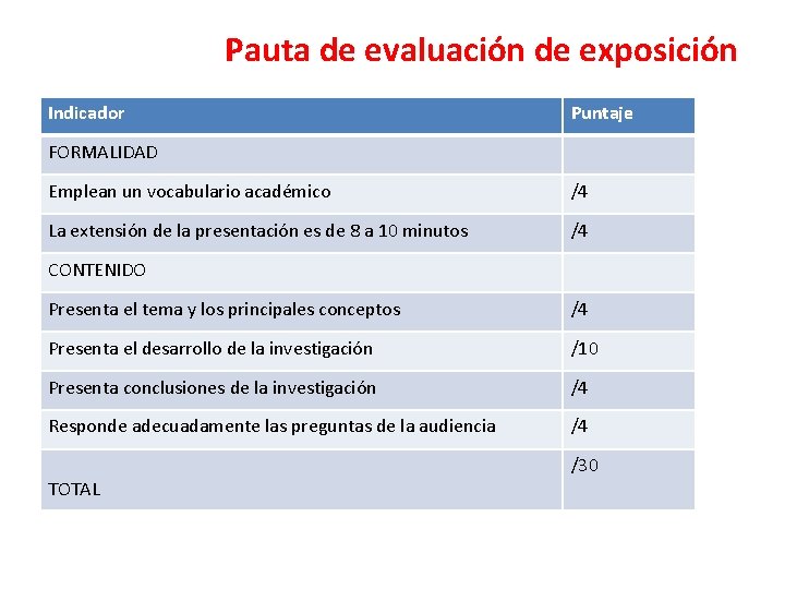 Pauta de evaluación de exposición Indicador Puntaje FORMALIDAD Emplean un vocabulario académico /4 La