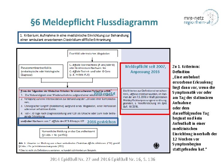 § 6 Meldepflicht Flussdiagramm 1. Kriterium: Aufnahme in eine medizinische Einrichtung zur Behandlung einer