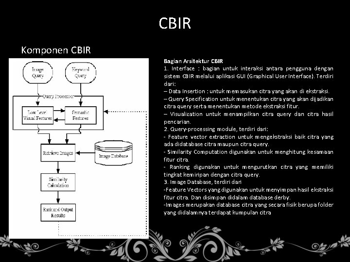 CBIR Komponen CBIR Bagian Arsitektur CBIR 1. Interface : bagian untuk interaksi antara pengguna