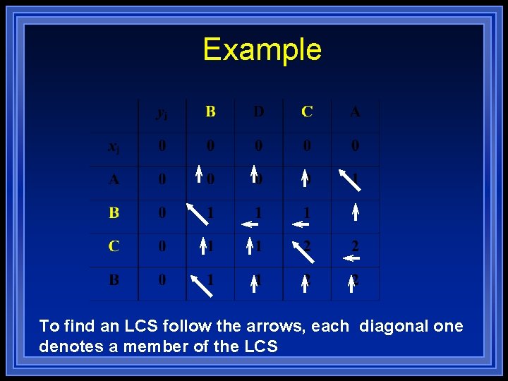 Example To find an LCS follow the arrows, each diagonal one denotes a member Example To find an LCS follow the arrows, each diagonal one denotes a member