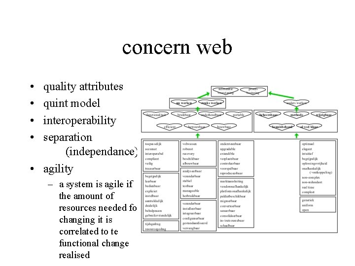 concern web • • quality attributes quint model interoperability separation (independance) • agility –