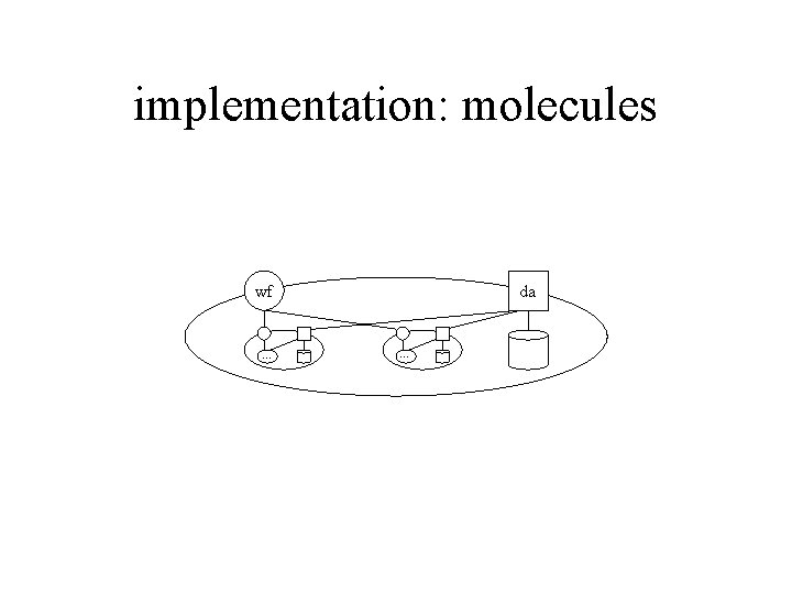 implementation: molecules da wf . . . 