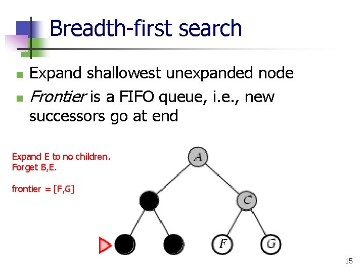 Breadth-first search n n Expand shallowest unexpanded node Frontier is a FIFO queue, i.
