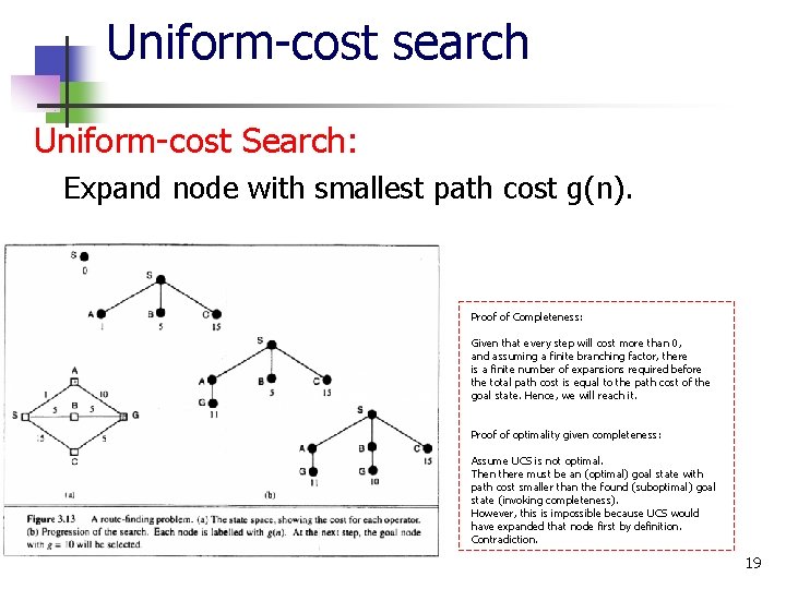 Uniform-cost search Uniform-cost Search: Expand node with smallest path cost g(n). Proof of Completeness: