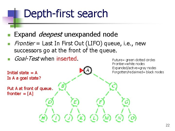 Depth-first search n Expand deepest unexpanded node n Frontier = Last In First Out