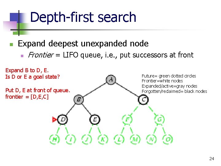 Depth-first search n Expand deepest unexpanded node n Frontier = LIFO queue, i. e.