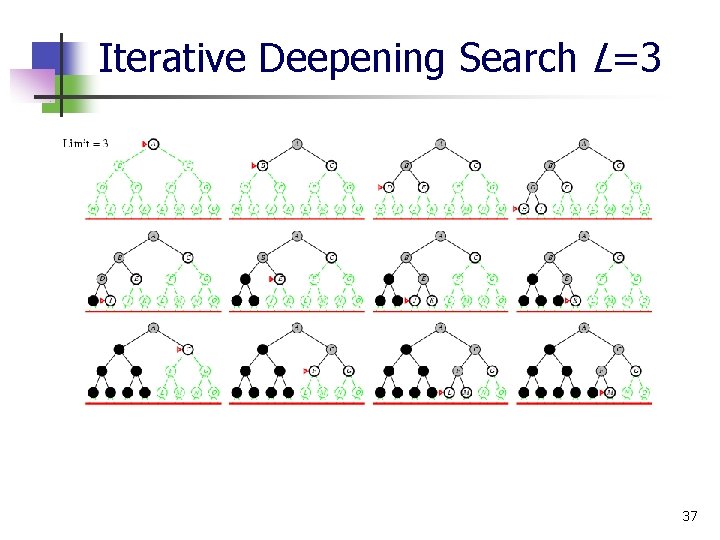 Iterative Deepening Search L=3 37 