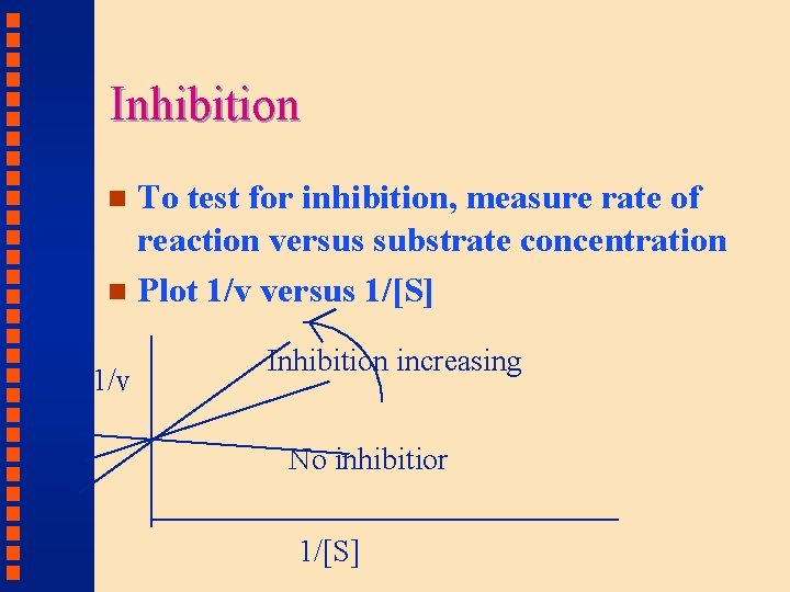 Inhibition To test for inhibition, measure rate of reaction versus substrate concentration n Plot