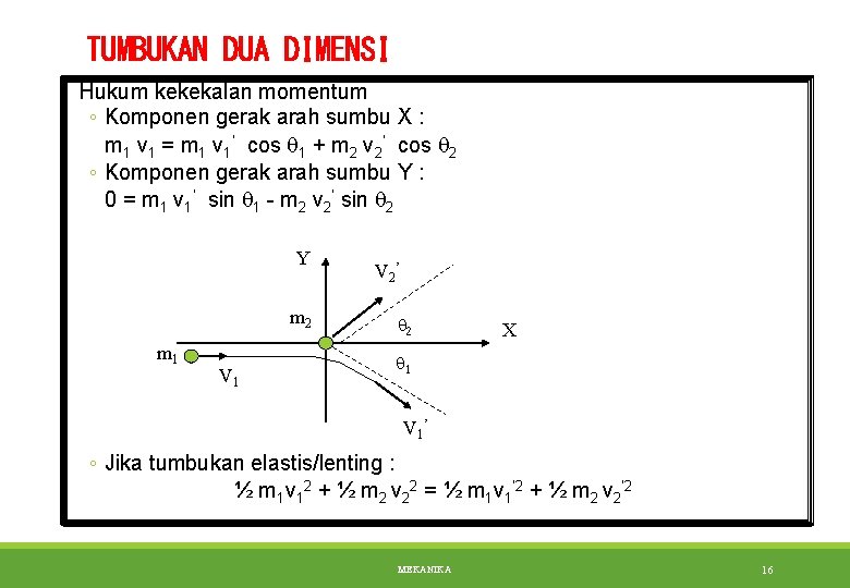 TUMBUKAN DUA DIMENSI Hukum kekekalan momentum ◦ Komponen gerak arah sumbu X : m