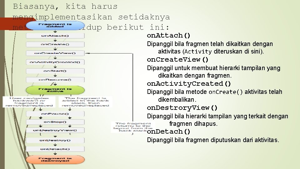 Biasanya, kita harus mengimplementasikan setidaknya metode daur hidup berikut ini: on. Attach() Dipanggil bila