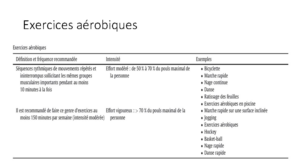 Exercices aérobiques 