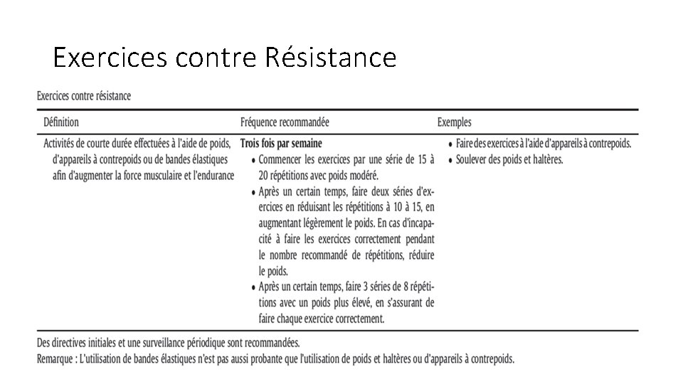 Exercices contre Résistance 