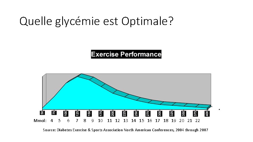 Quelle glycémie est Optimale? Mmol: 4 5 6 7 8 9 10 11 12