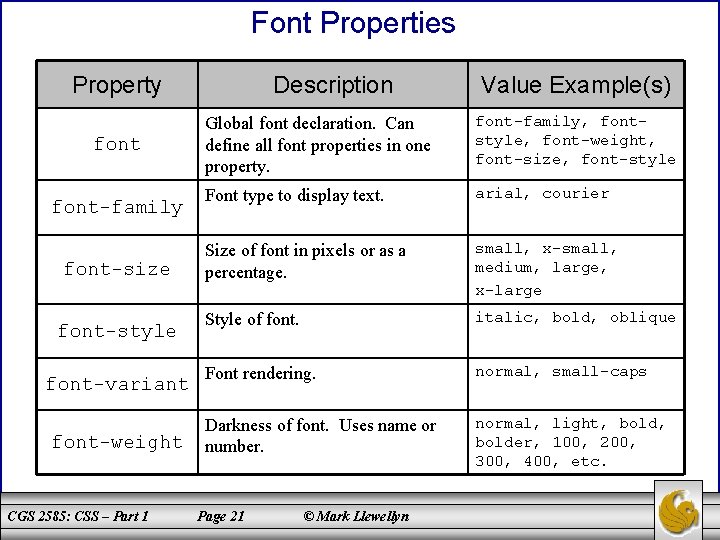 Font Properties Property font-family font-size font-style font-variant font-weight CGS 2585: CSS – Part 1