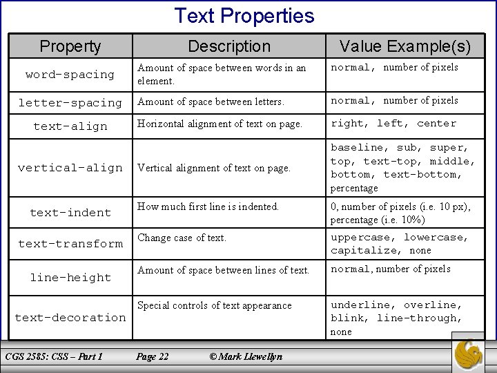 Text Properties Property word-spacing letter-spacing text-align vertical-align text-indent text-transform line-height text-decoration CGS 2585: CSS