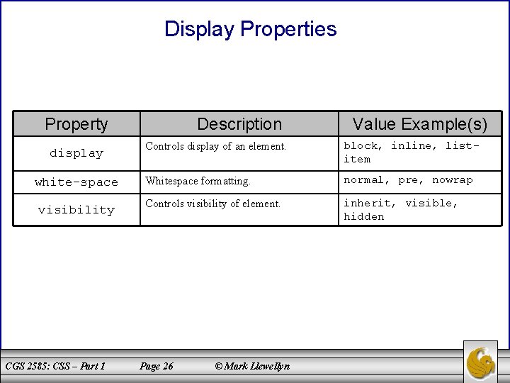 Display Properties Property display white-space visibility CGS 2585: CSS – Part 1 Description Value