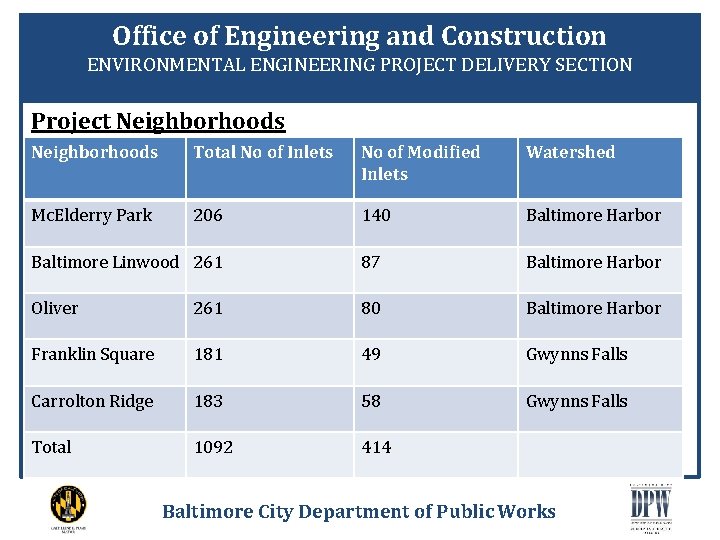 Office of Engineering and Construction ENVIRONMENTAL ENGINEERING PROJECT DELIVERY SECTION Project Neighborhoods Total No
