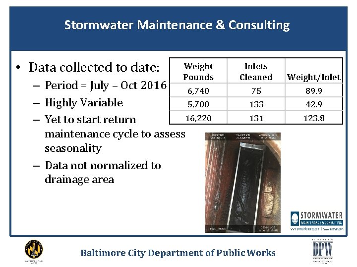 Stormwater Maintenance & Consulting • Data collected to date: Weight Pounds – Period =