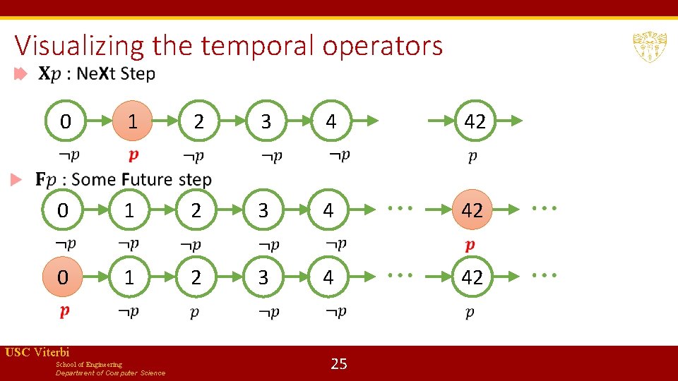 Visualizing the temporal operators 0 1 2 3 4 42 USC Viterbi School of