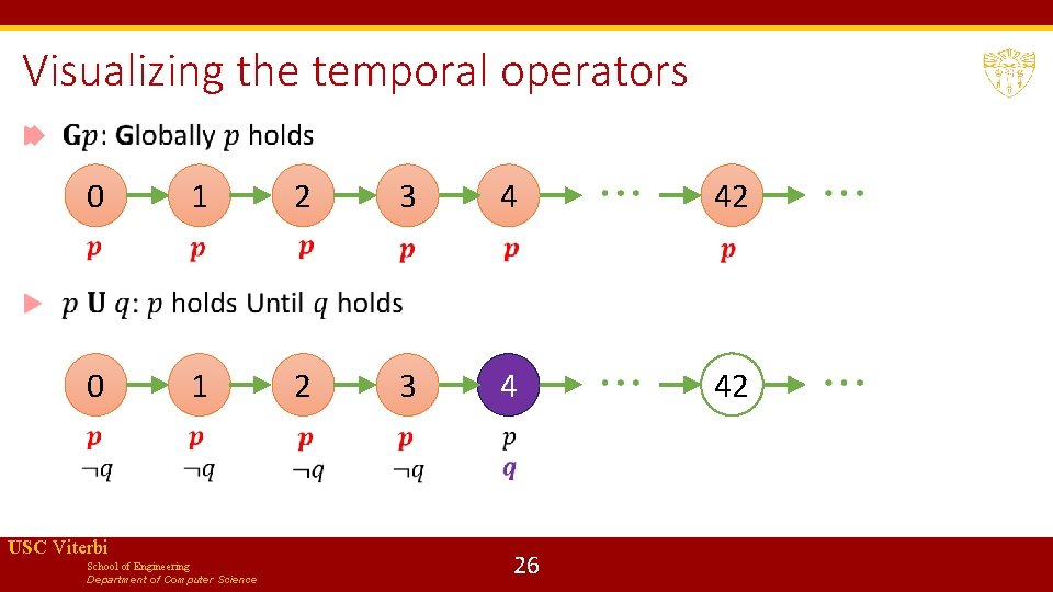 Visualizing the temporal operators 0 1 2 3 4 42 USC Viterbi School of