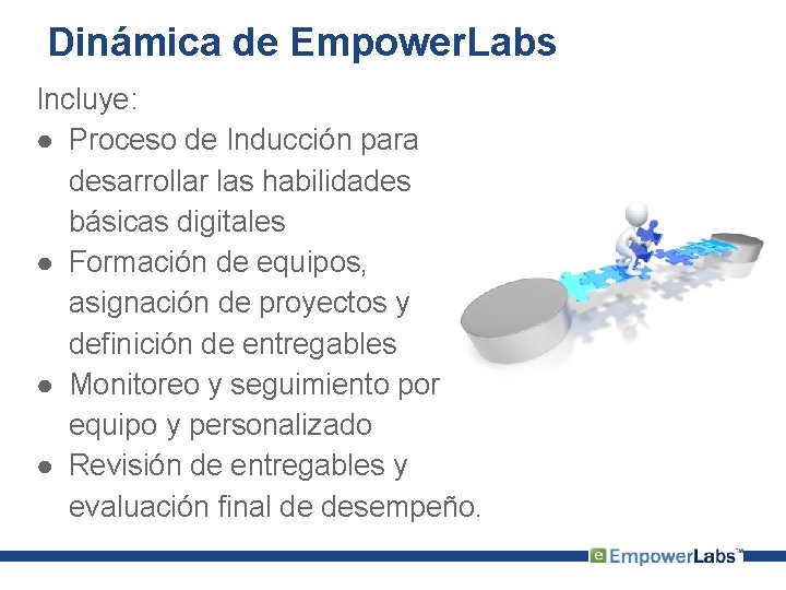 Dinámica de Empower. Labs Incluye: ● Proceso de Inducción para desarrollar las habilidades básicas