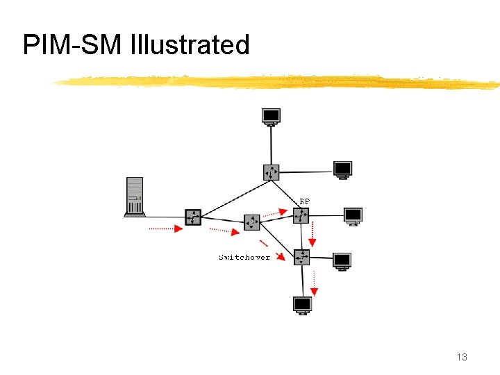 PIM-SM Illustrated 13 