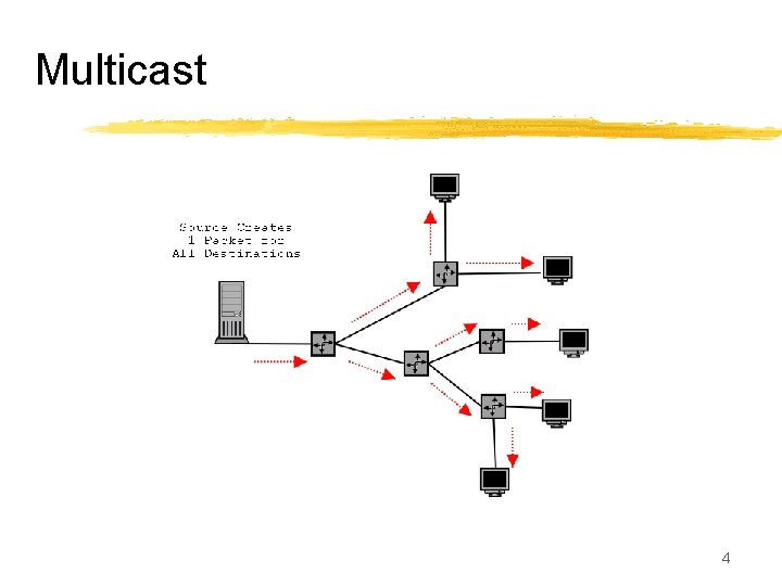 Multicast 4 