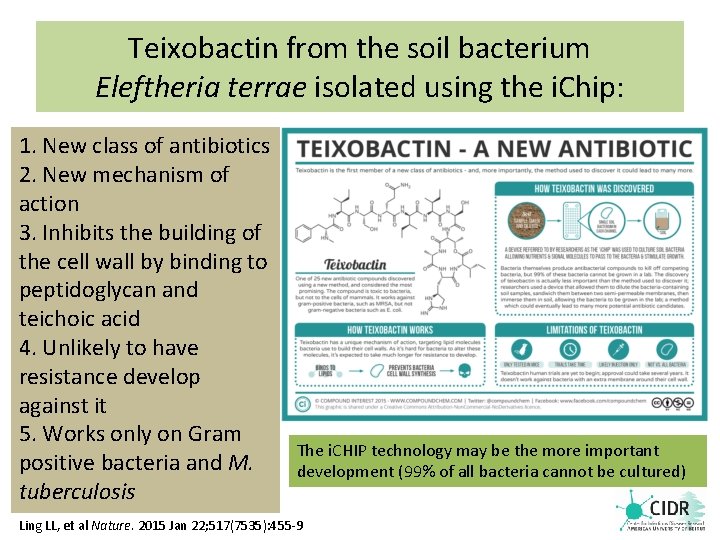 Teixobactin from the soil bacterium Eleftheria terrae isolated using the i. Chip: 1. New