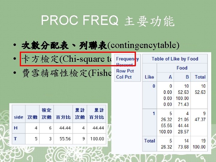 PROC FREQ 主要功能 • 次數分配表、列聯表(contingencytable) • 卡方檢定(Chi-square test) • 費雪精確性檢定(Fisher’s exact test) 