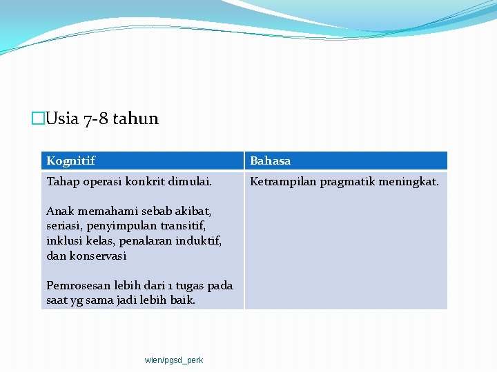 �Usia 7 -8 tahun Kognitif Bahasa Tahap operasi konkrit dimulai. Ketrampilan pragmatik meningkat. Anak