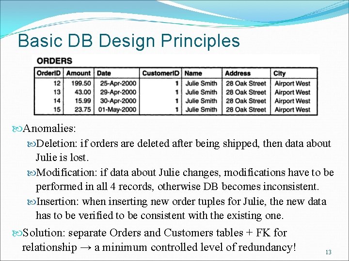 Basic DB Design Principles Anomalies: Deletion: if orders are deleted after being shipped, then