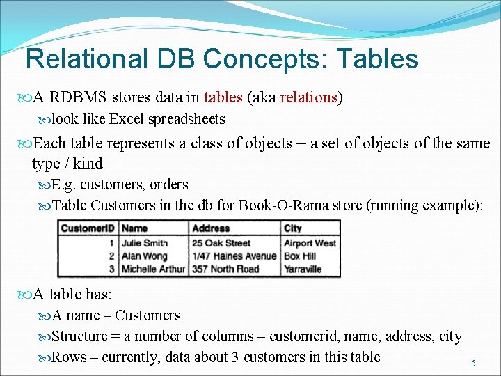 Relational DB Concepts: Tables A RDBMS stores data in tables (aka relations) look like