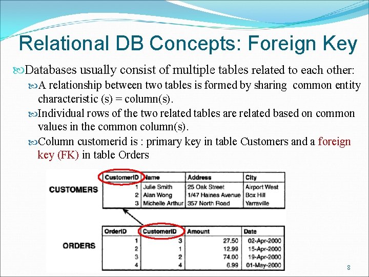 Relational DB Concepts: Foreign Key Databases usually consist of multiple tables related to each