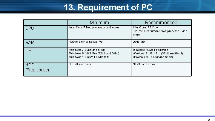 13. Requirement of PC Minimum Recommended CPU Intel Core. TM Duo processor and more