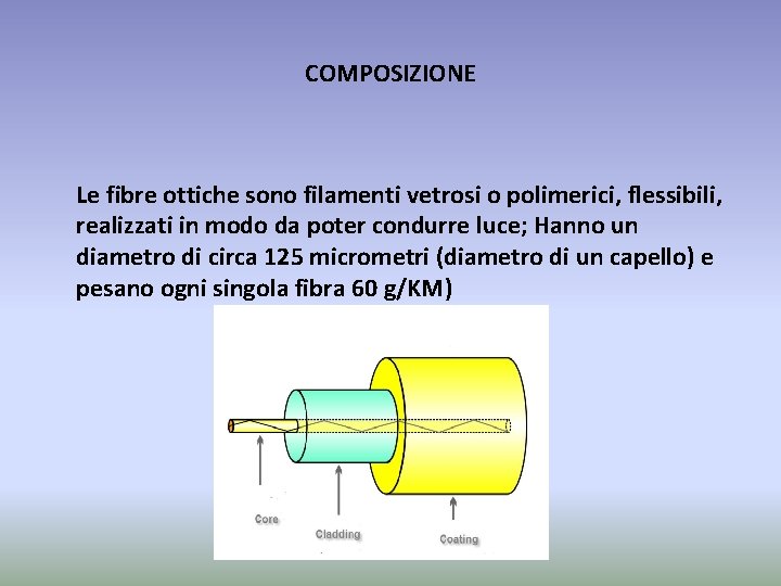 COMPOSIZIONE Le fibre ottiche sono filamenti vetrosi o polimerici, flessibili, realizzati in modo da