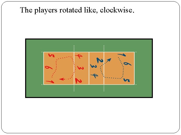 The players rotated like, clockwise. 
