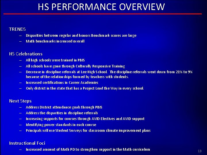 HS PERFORMANCE OVERVIEW TRENDS – Disparities between regular and honors Benchmark scores are large
