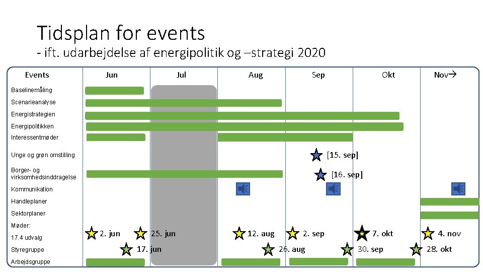 Tidsplan for events - ift. udarbejdelse af energipolitik og –strategi 2020 Events Jun Jul