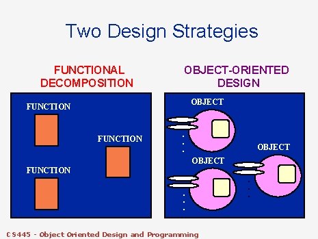 Two Design Strategies FUNCTIONAL DECOMPOSITION OBJECT-ORIENTED DESIGN OBJECT FUNCTION . . . OBJECT FUNCTION. Two Design Strategies FUNCTIONAL DECOMPOSITION OBJECT-ORIENTED DESIGN OBJECT FUNCTION . . . OBJECT FUNCTION.