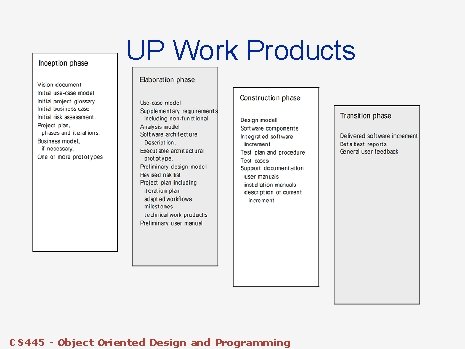 UP Work Products CS 445 - Object Oriented Design and Programming UP Work Products CS 445 - Object Oriented Design and Programming