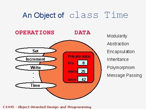 An Object of class OPERATIONS DATA Time Modularity Abstraction Set Increment Write. . . An Object of class OPERATIONS DATA Time Modularity Abstraction Set Increment Write. . .