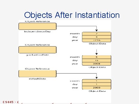 Objects After Instantiation CS 445 - Object Oriented Design and Programming Objects After Instantiation CS 445 - Object Oriented Design and Programming