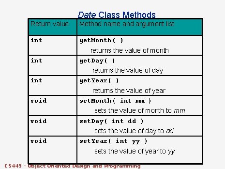Date Class Methods Return value Method name and argument list int get. Month( ) Date Class Methods Return value Method name and argument list int get. Month( )