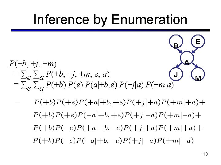 Inference by Enumeration B E A P(+b, +j, +m) = ∑e ∑a P(+b, +j,