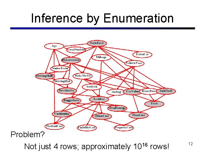 Inference by Enumeration Problem? Not just 4 rows; approximately 1016 rows! 12 