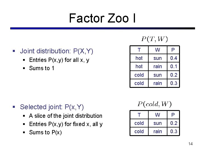 Factor Zoo I § Joint distribution: P(X, Y) § Entries P(x, y) for all