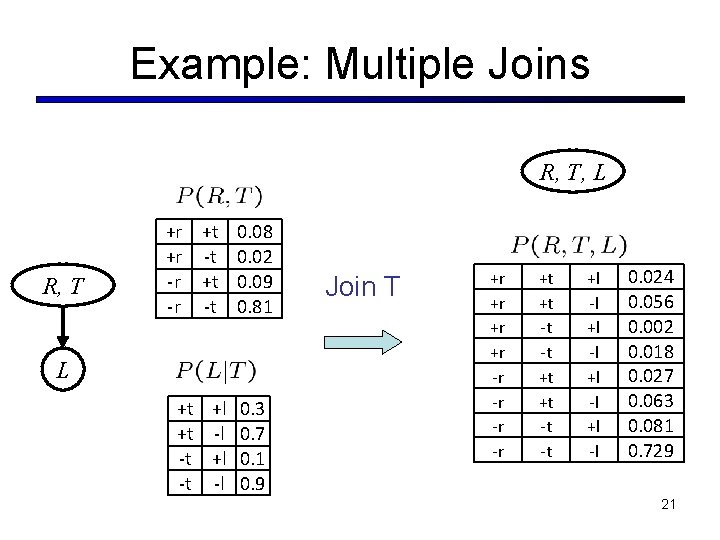 Example: Multiple Joins R, T, L R, T +r +t 0. 08 +r -t